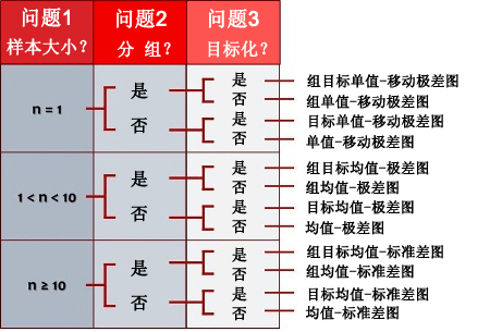 infinityqsSPC软件-SPC目的值控制图